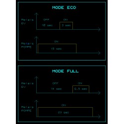 Mode de fonctionnement de la carte compatible ELV2 Sambronic